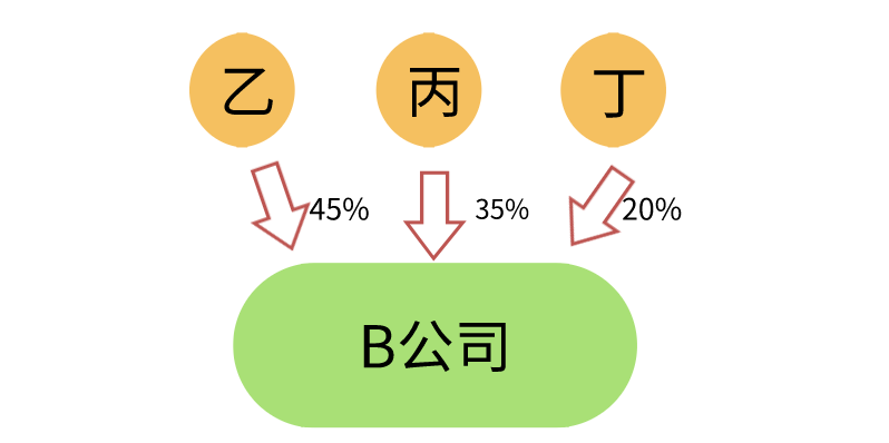 香港公司注册代理