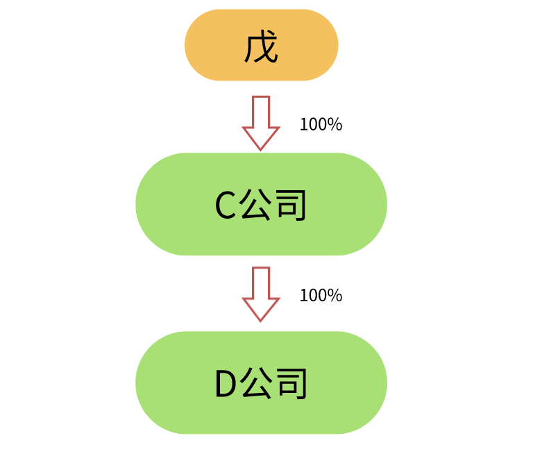 香港公司注册代理