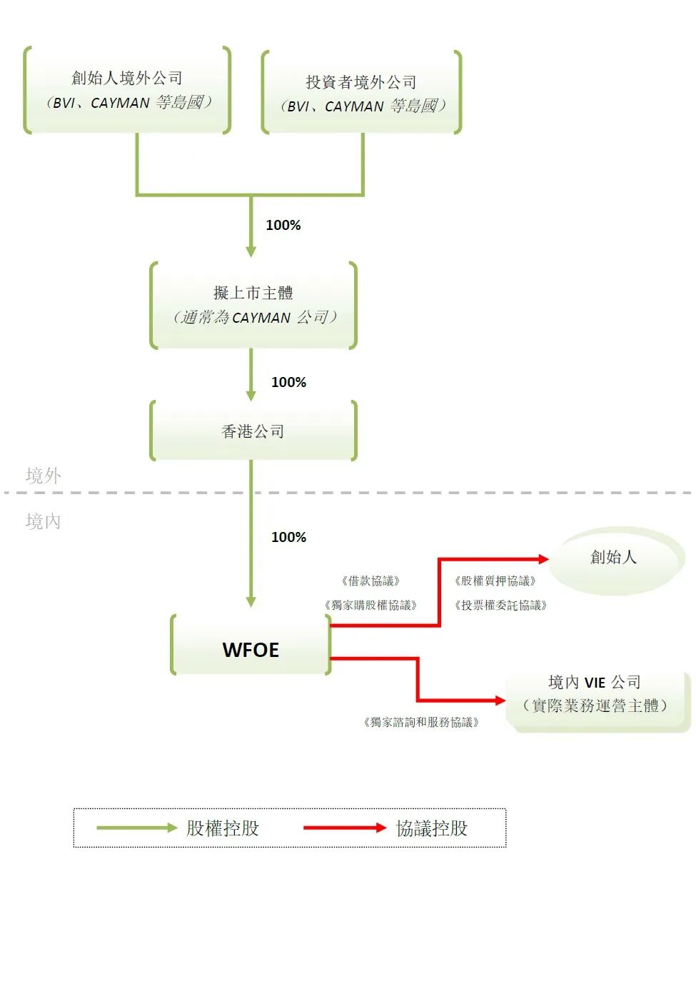 离岸银行开户