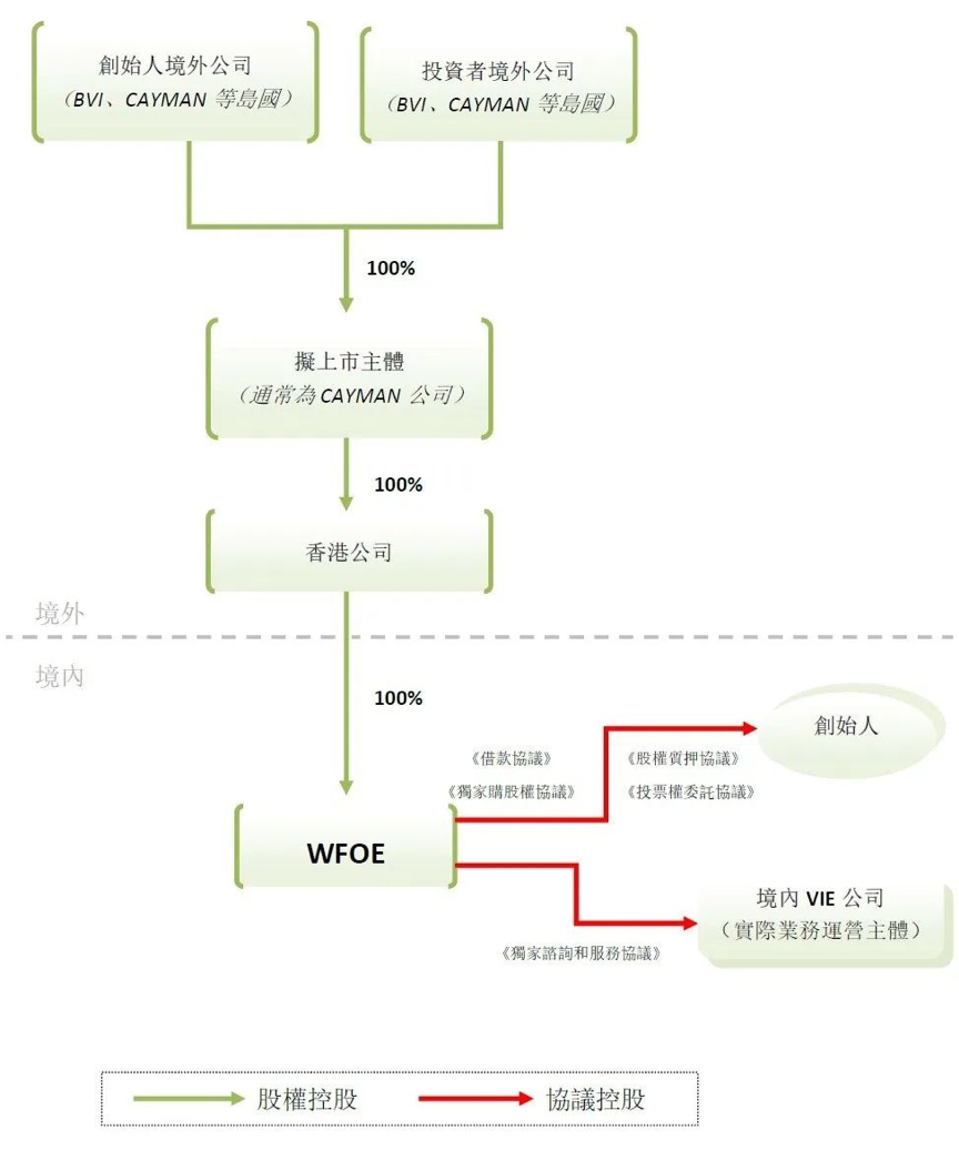 香港公司年审